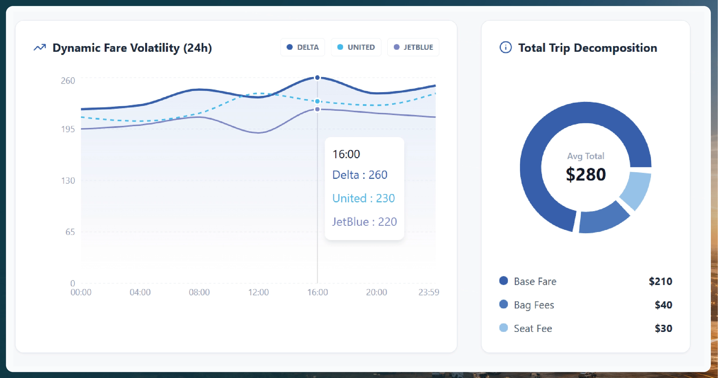 Weekly E-commerce Price Comparison in Amazon India - Trends & Insights-01